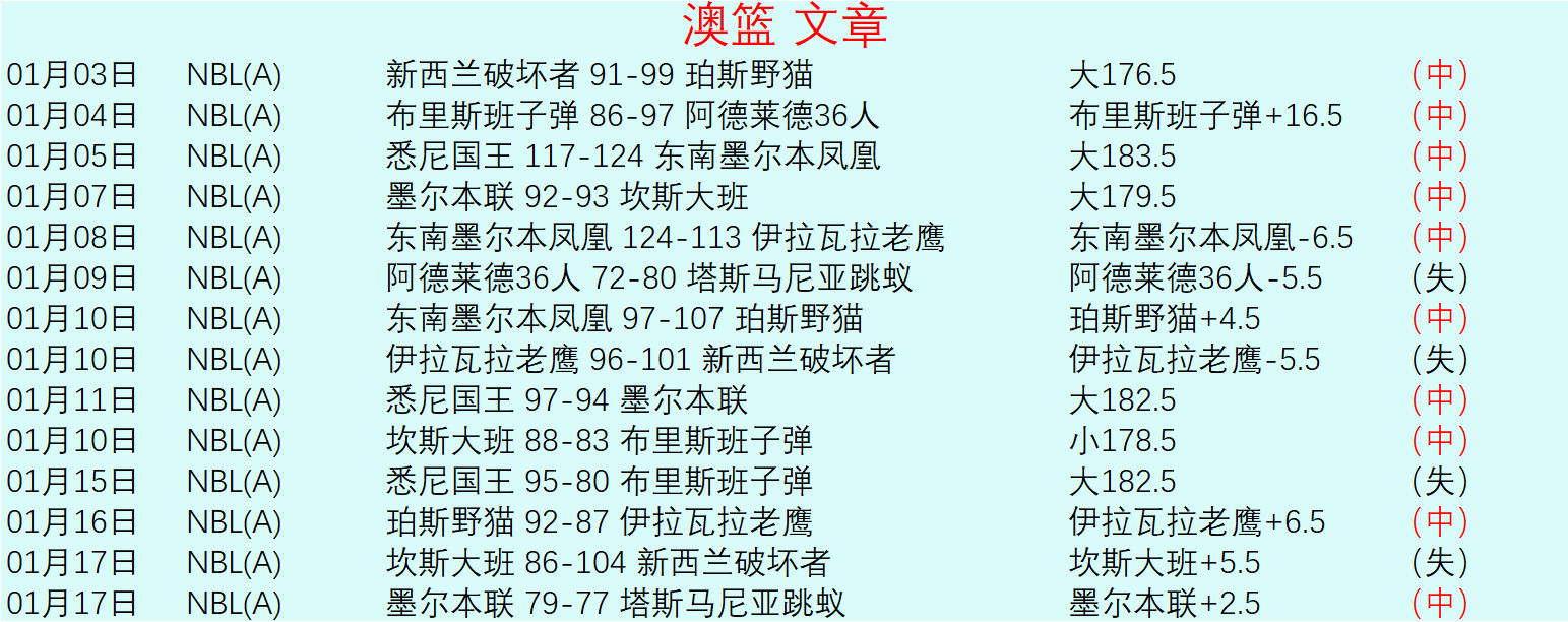 怀森新秀加,盟德拉富恩,特麾下,欧亿体育,欧亿体育官网,欧亿体育官方,欧亿体育下载