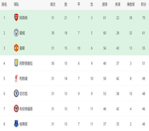 瓜迪奥拉续,约曼城后遭,遇六连败,欧亿体育,欧亿体育官网,欧亿体育官方,欧亿体育下载