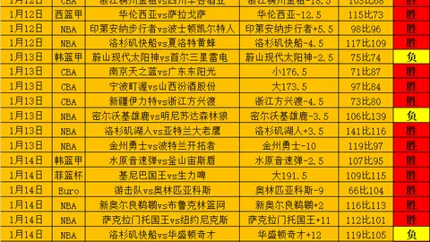 武汉长江1-4北京国安第13轮：姜祥佑、张玉宁连下两城，邹德海表现引争议
