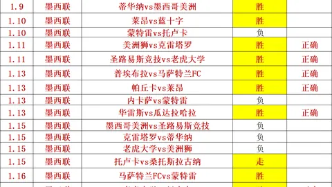 连战连捷，本月狂揽25分！逆风翻盘，不胜魔咒能否今朝打破？