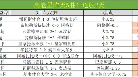巴薩遭遇4000萬歐金錢困境：1月將大規模換血？